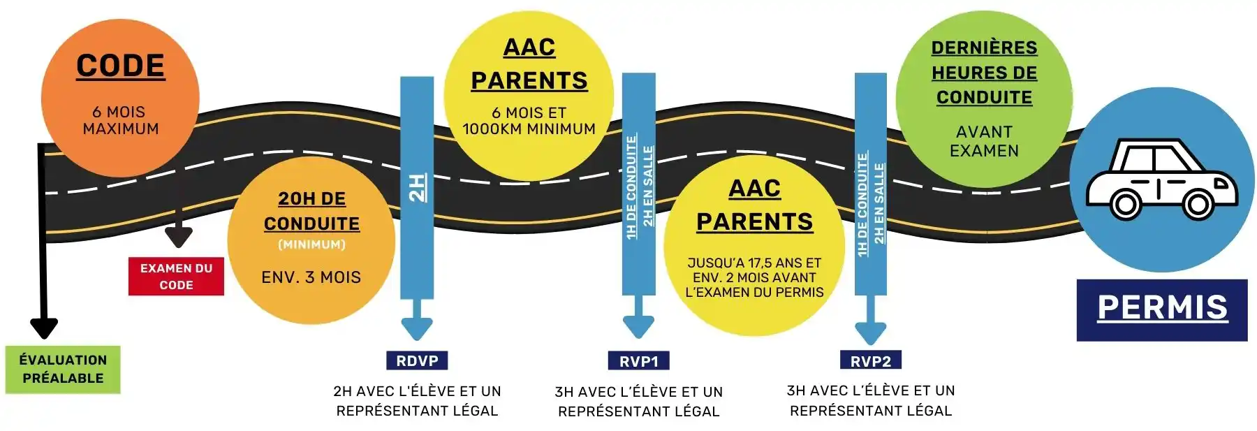 Conduite-accompagnée copie